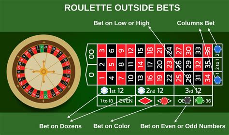 outside bet - outside bets roulette.